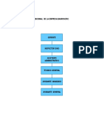 1.2 Organigrama Roles y Responsabilidades