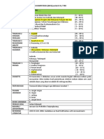 Tanjung Karang Format Templete Soal Uji Kompetensi (MCQ) Untuk D III TRD