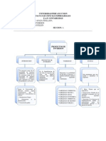 Proyectos de Inversion