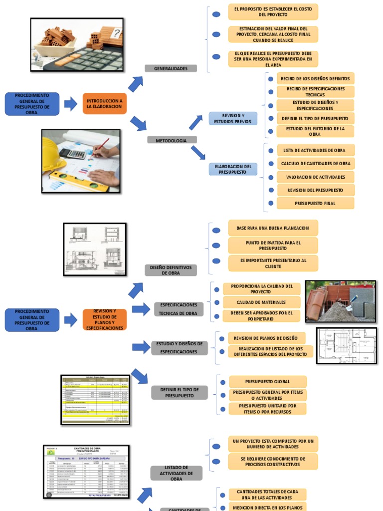 Guía Detallada Para La Creación De Un Presupuesto En Proyectos De ...