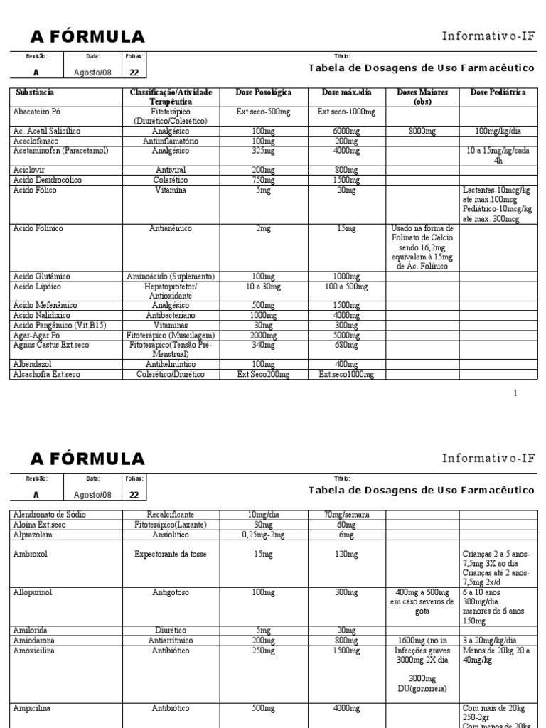 IF-Tabela de Dosagens de Uso Farmacêutico (A) | PDF | Aminoácido | Drogas