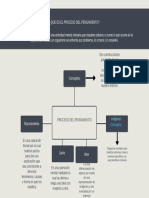 Proceso Del Pensamiento