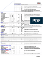 Astm d1655 Jet Specification Summary