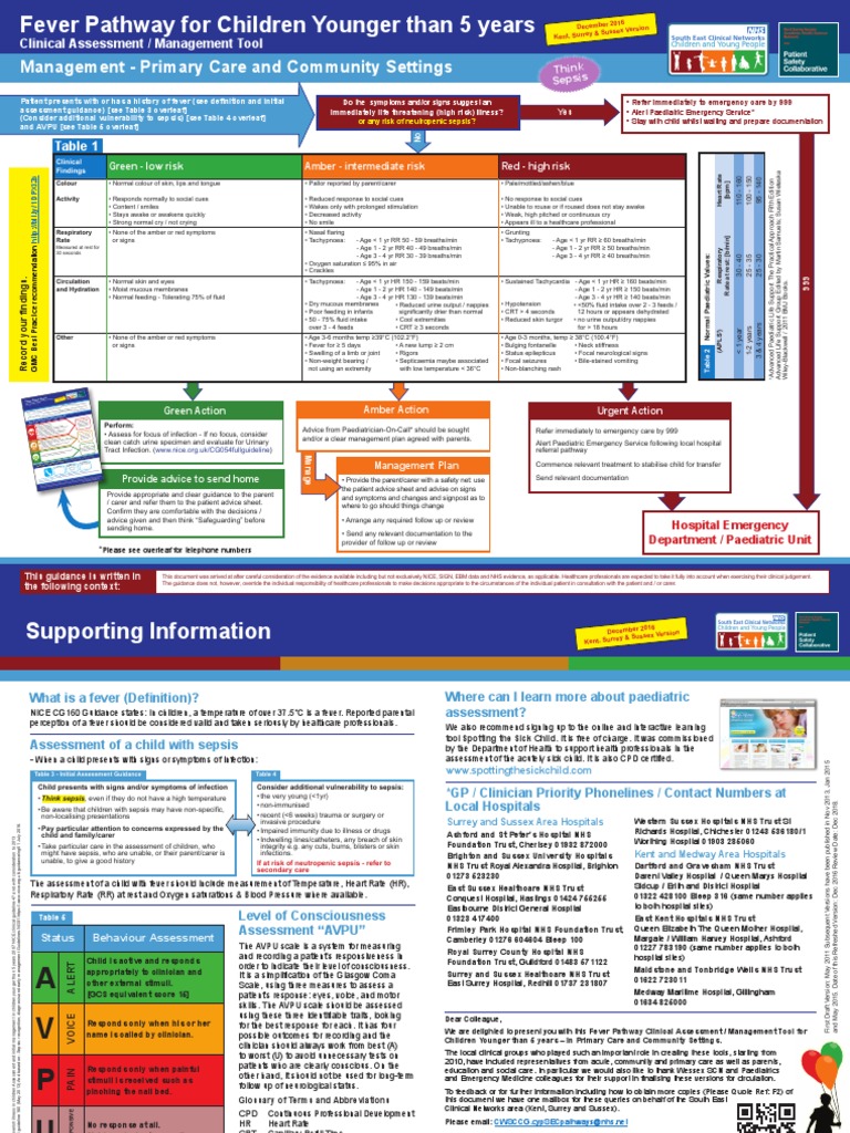 Fever PrimaryCommunityCare Dec 16 FINAL VS | PDF | Heart Rate | Breathing