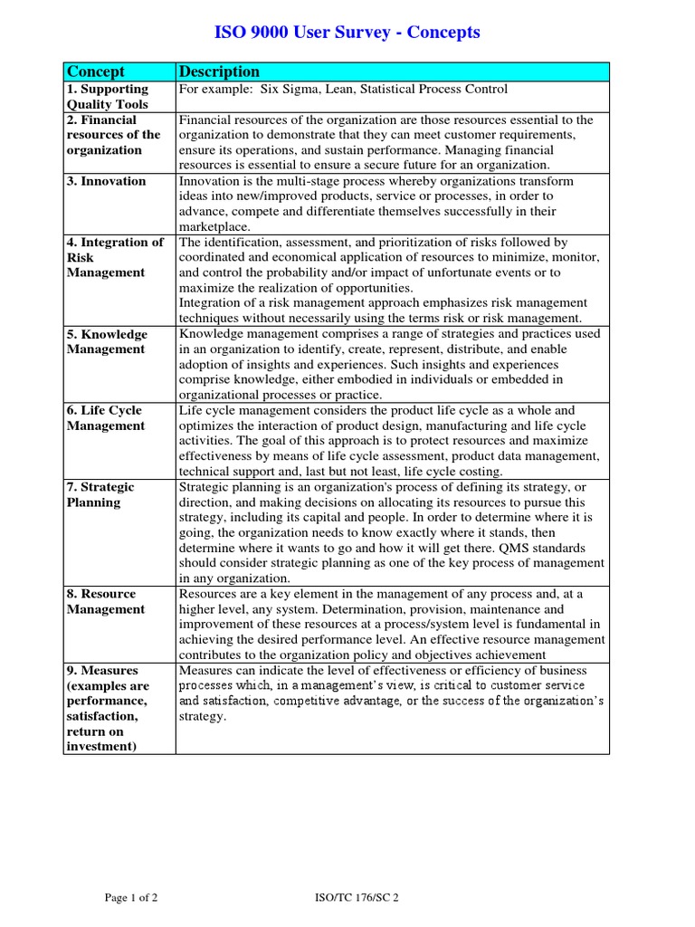 ISO-TC176-SC2 Concepts English | PDF | Risk Management | Life Cycle ...