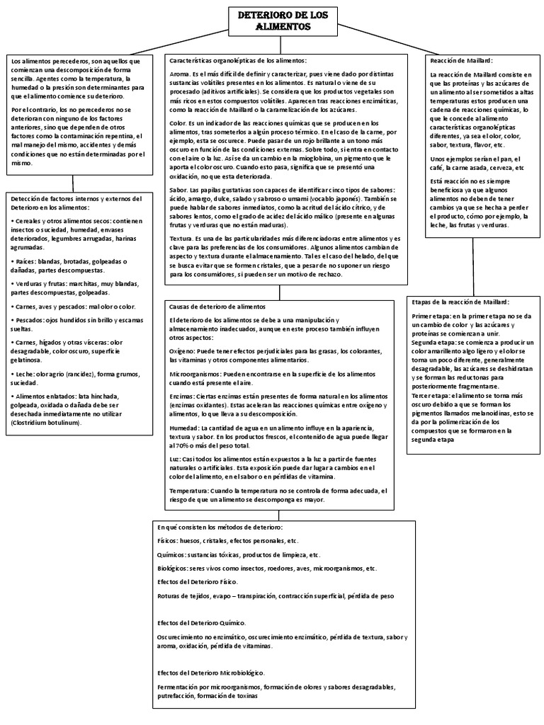 Causas del Deterioro de Alimentos | PDF | Alimentos | Carne