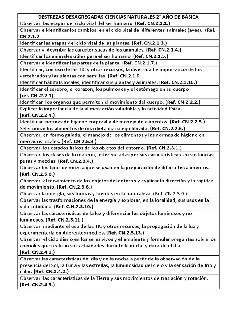 Destrezas Desagregadas CCNN 2° Año | PDF | Alimentos | Dom