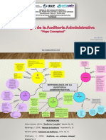 Mapa Conceptual Metodología de La Auditoria
