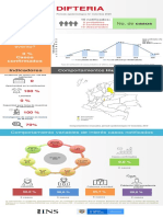 Difteria Pe Iv 2020