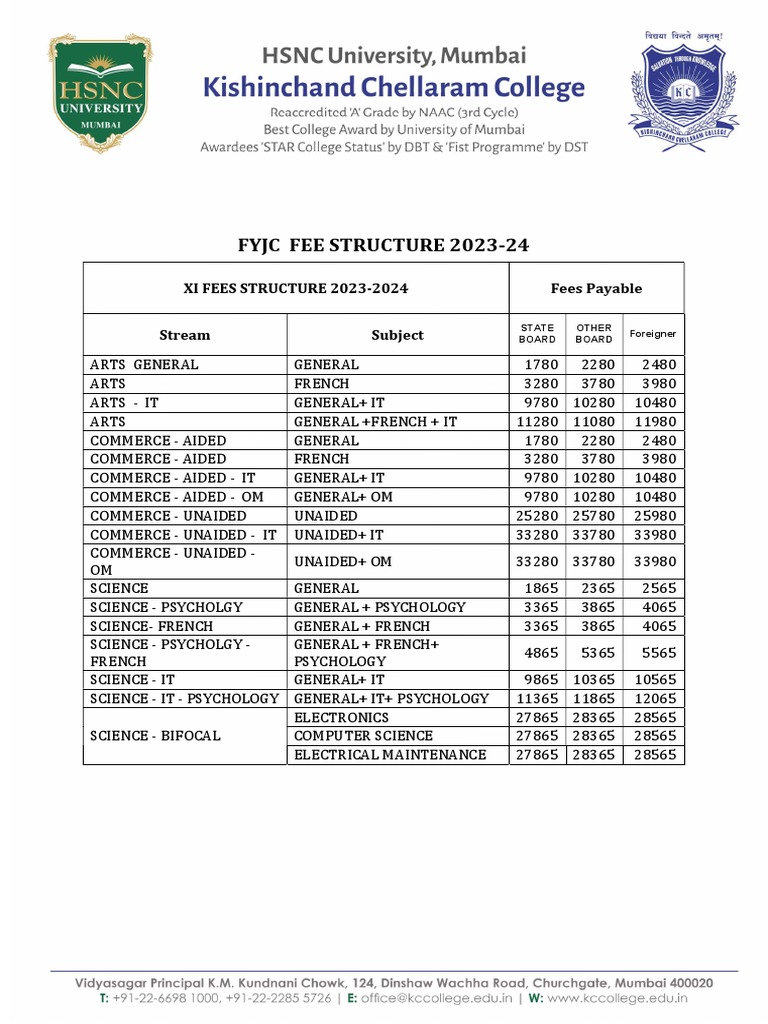 FeeStructure Fyjc 20232024 PDF