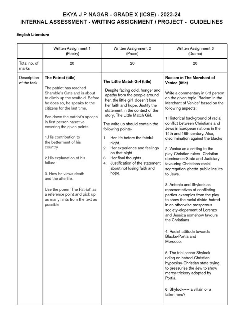 Ia guidelines for students grade x 23 24 pdf ear mitosis