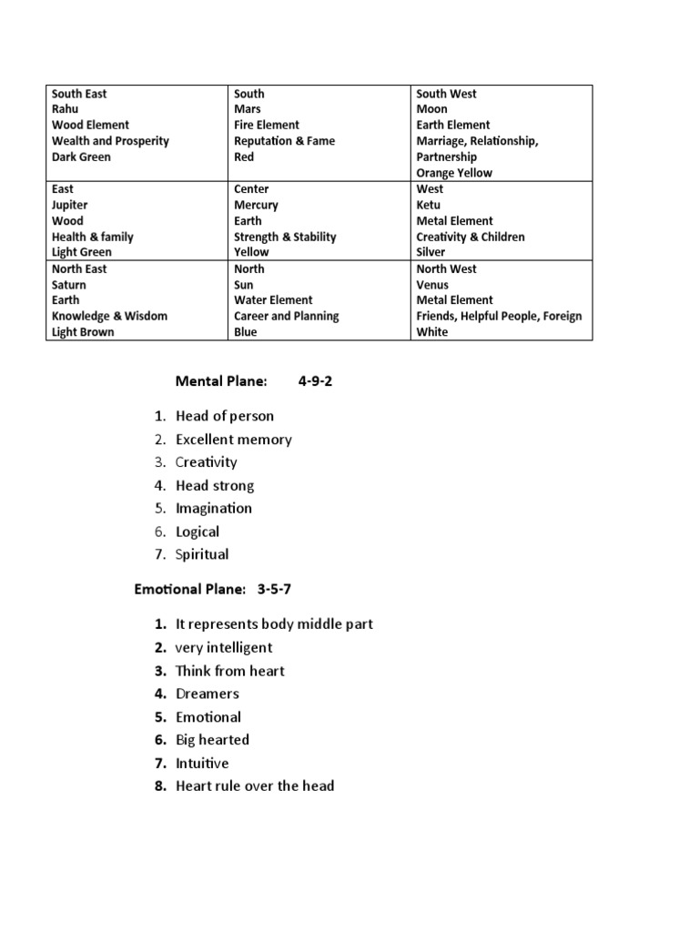 Lo Shu Grid Numerology Pdf Planets In Astrology