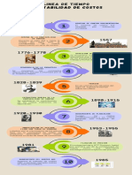 Infografía de Línea de Tiempo Timeline Con Años Fechas Multicolor Moderno