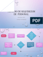 Proceso de Requisicion de Personal 3