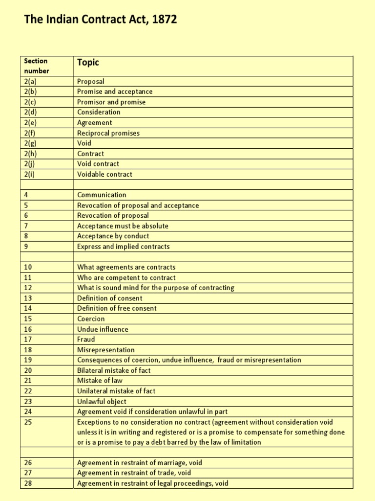 Law All Sections PDF Law And Economics Legal Ethics