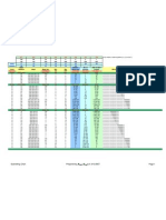 Sub Netting Table