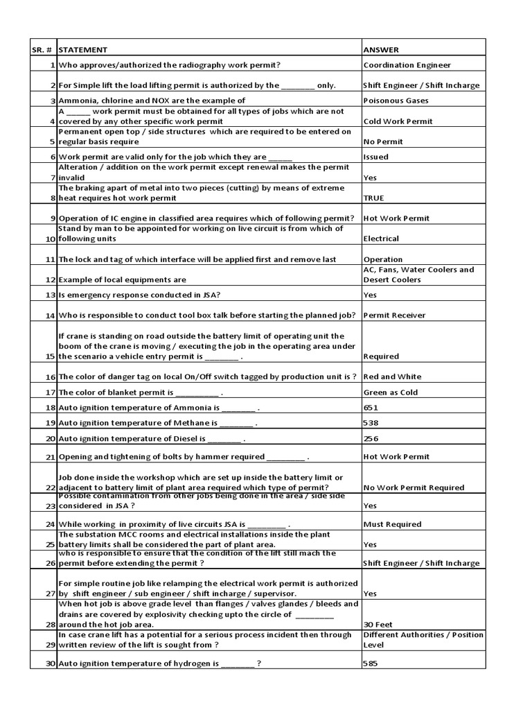 PTW Test | PDF | Physical Sciences