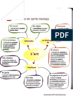 Les cartes mentales du programme