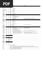 5e - Weather Effects - GM Binder | PDF | Weather | Sky