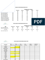 Patologias Area de Rehabilitacion CIRSSAT 2017