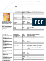 Correlação Com WRB - FAO e Soil Taxonomy - Portal Embrapa