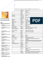 Correlação Com WRB - FAO e Soil Taxonomy - Portal Embrapa