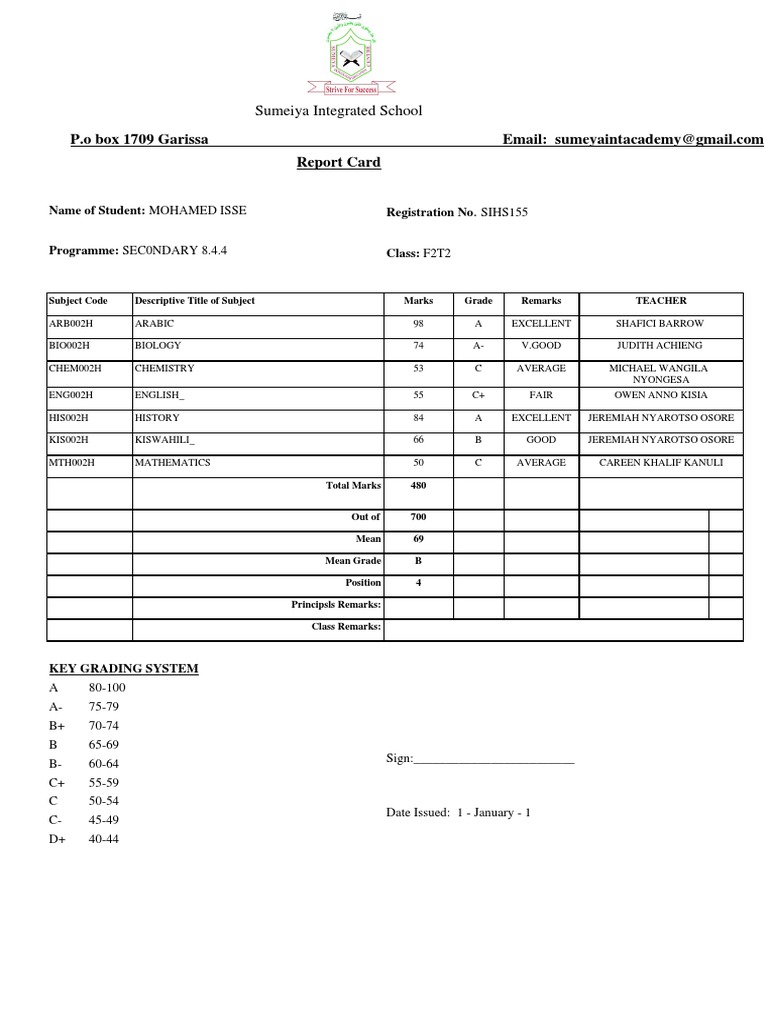 Provisional Results Sihs155 PDF Schools Student Assessment And Evaluation