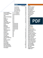 Cybepunk Listing (Con Formula)