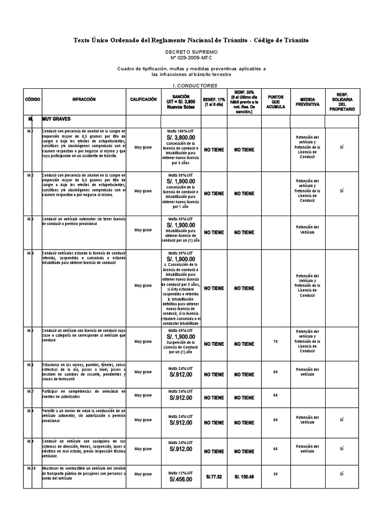 infracciones-transito-tabla-pdf-licencia-de-conducir-transporte