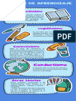 Infografia TeoriaAprendizajes NicaCode