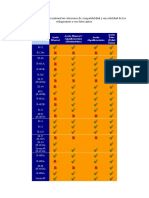 Tabla de Compatibilidad Entre Gases y Lubricantes