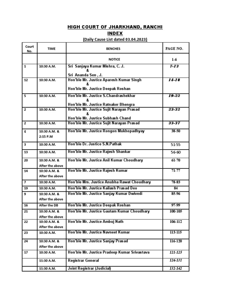 Jharkhand High Court Daily Cause List | PDF | Public Law | Separation ...