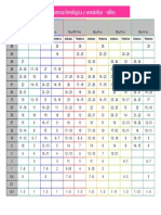 Baremo Fas 10 A 14 Fluencia