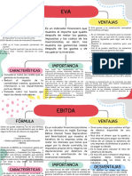 Actividad de Aprendizaje Eva y Ebitda, Finanzas I