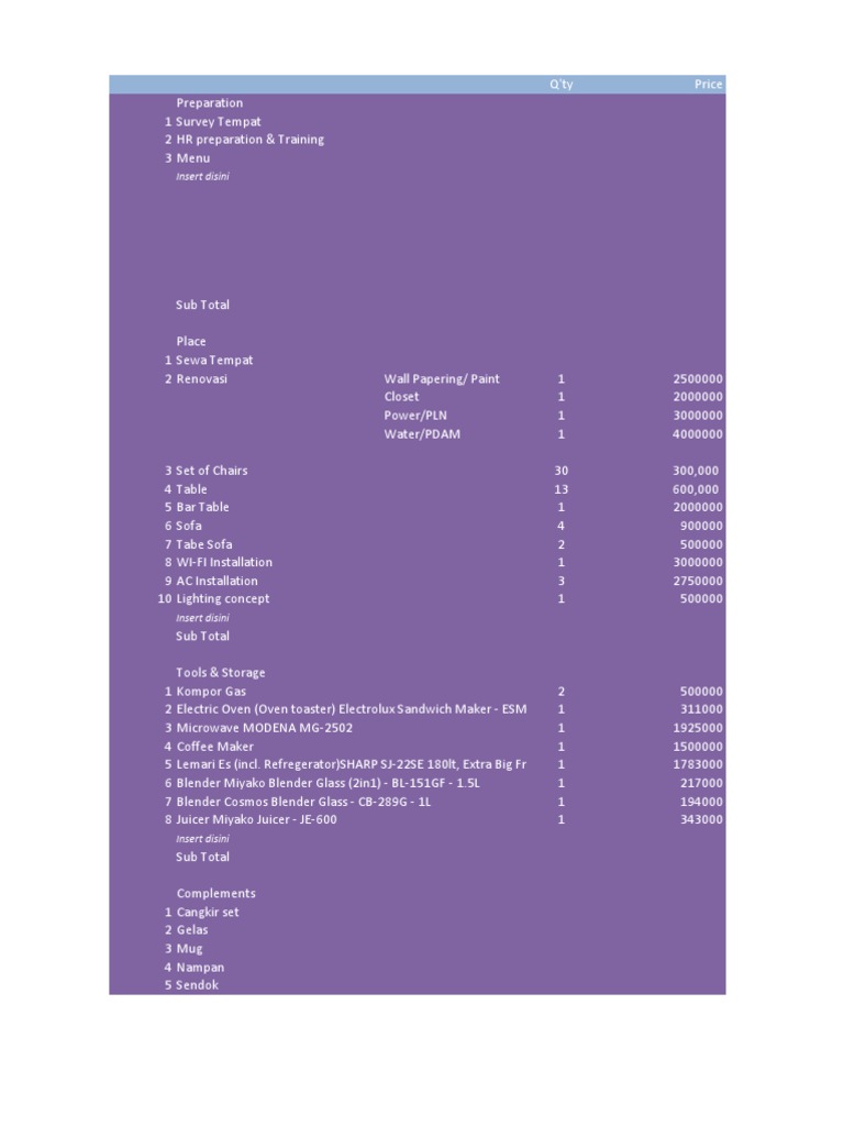 Event Preparation Cost Breakdown | PDF | Cooking, Food & Wine