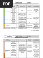 Formatos Food Defense | PDF | Auditoría