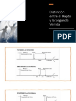 Distinción Entre El Rapto y La Segunda Venida