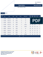 Reporte Histórico: Desde El: 10/05/2023 Hasta El: 10/05/2023