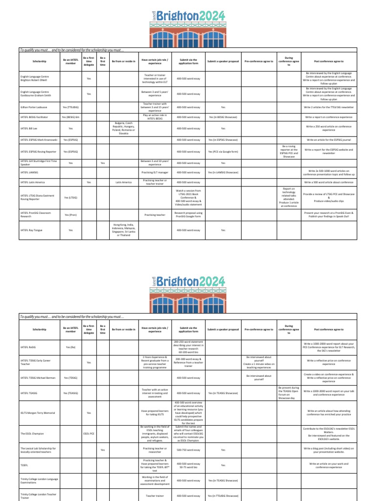 2024 Scholarship Summary PDF English As A Second Or Foreign