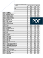 Tabela de Procedimentos - 4º Bis NOVO