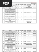 Under Implementation 01-06-2023