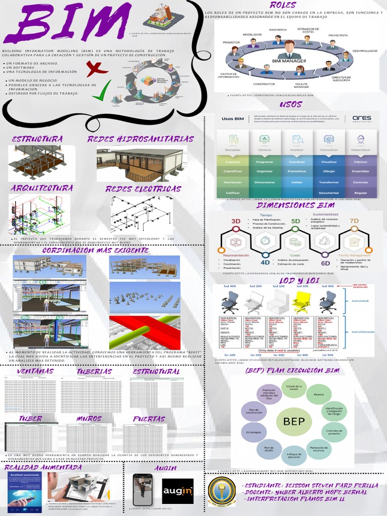 Introducción al Modelado de Información BIM | PDF | Tecnologías de la ...