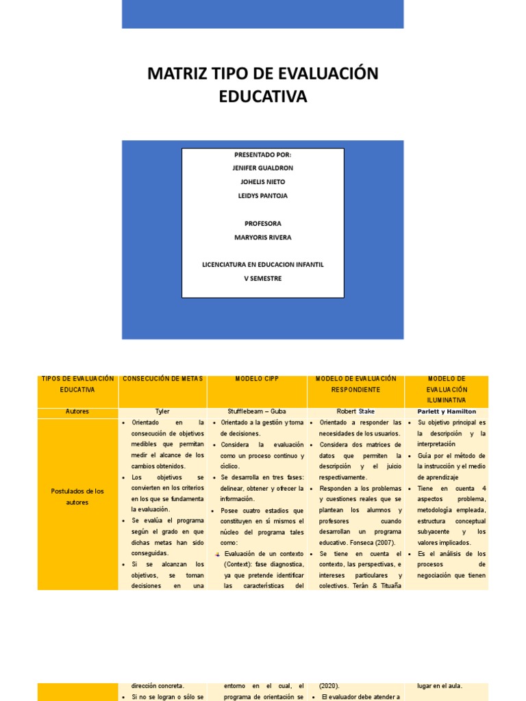 Tipos de Evaluación Educativa | PDF | Evaluación | Aprendizaje
