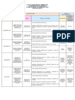 Grado 9º Planeacion de Actividades