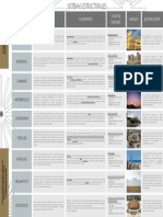 Esquema Sistemas Estructurales