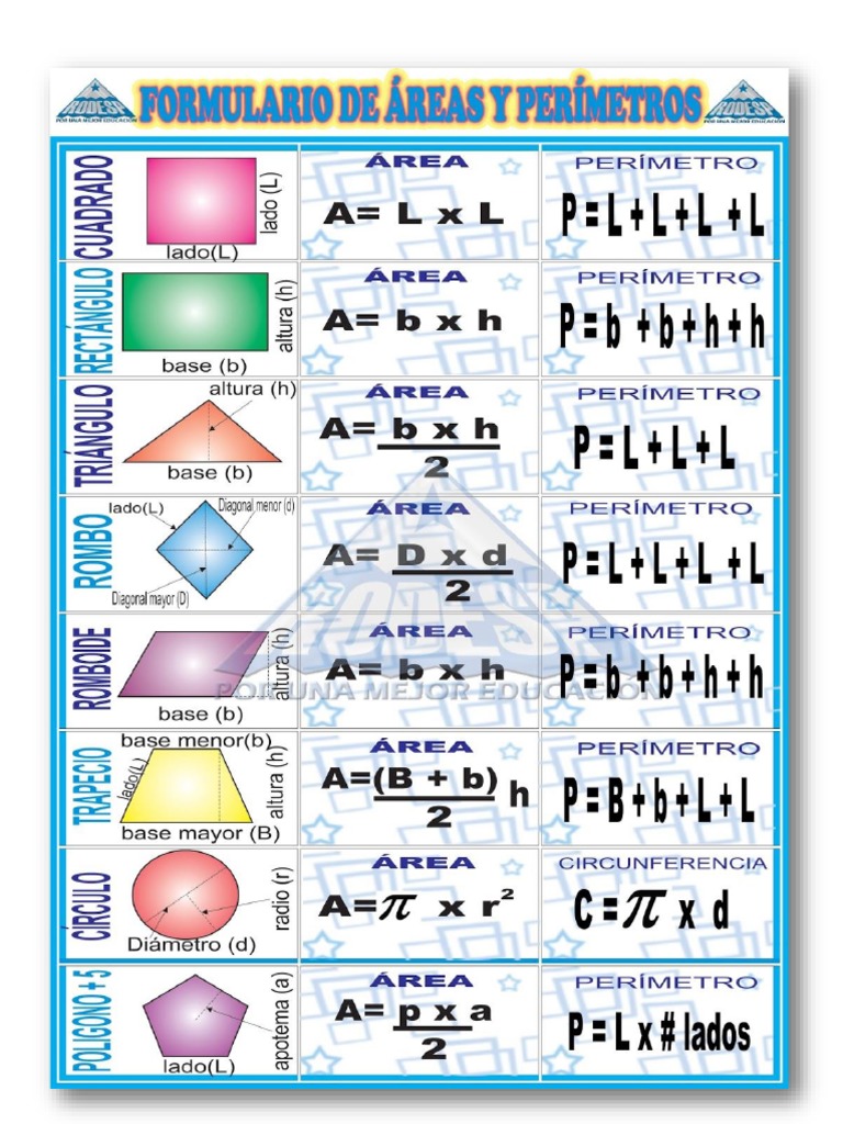 Tablas y Formulario | PDF