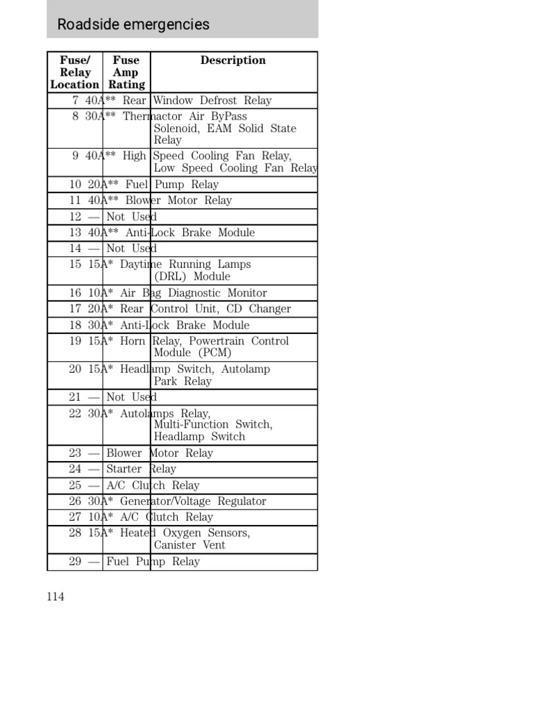 2004 MERCURY SABLE REPAIR MANUAL PDF visual data 4