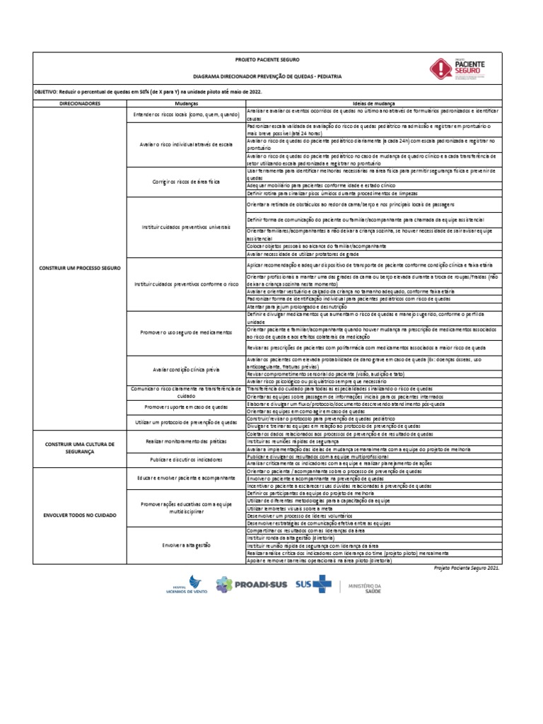 Prevenção de Quedas em Pediatria: Diretrizes | PDF | Pediatria ...