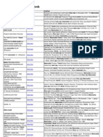 Download Buku Ajar Matematika Teknik by Rifdian Anto SN65606145 doc pdf