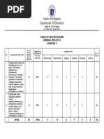 General Biology 2 Curriculum Guide | PDF | Evolution | Taxonomy (Biology)
